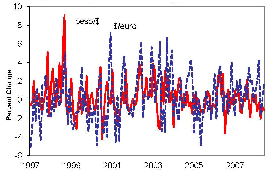 Data for Chart 2 immediately follows