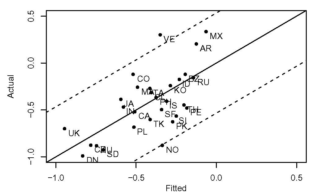 Data for Chart 33 immediately follows