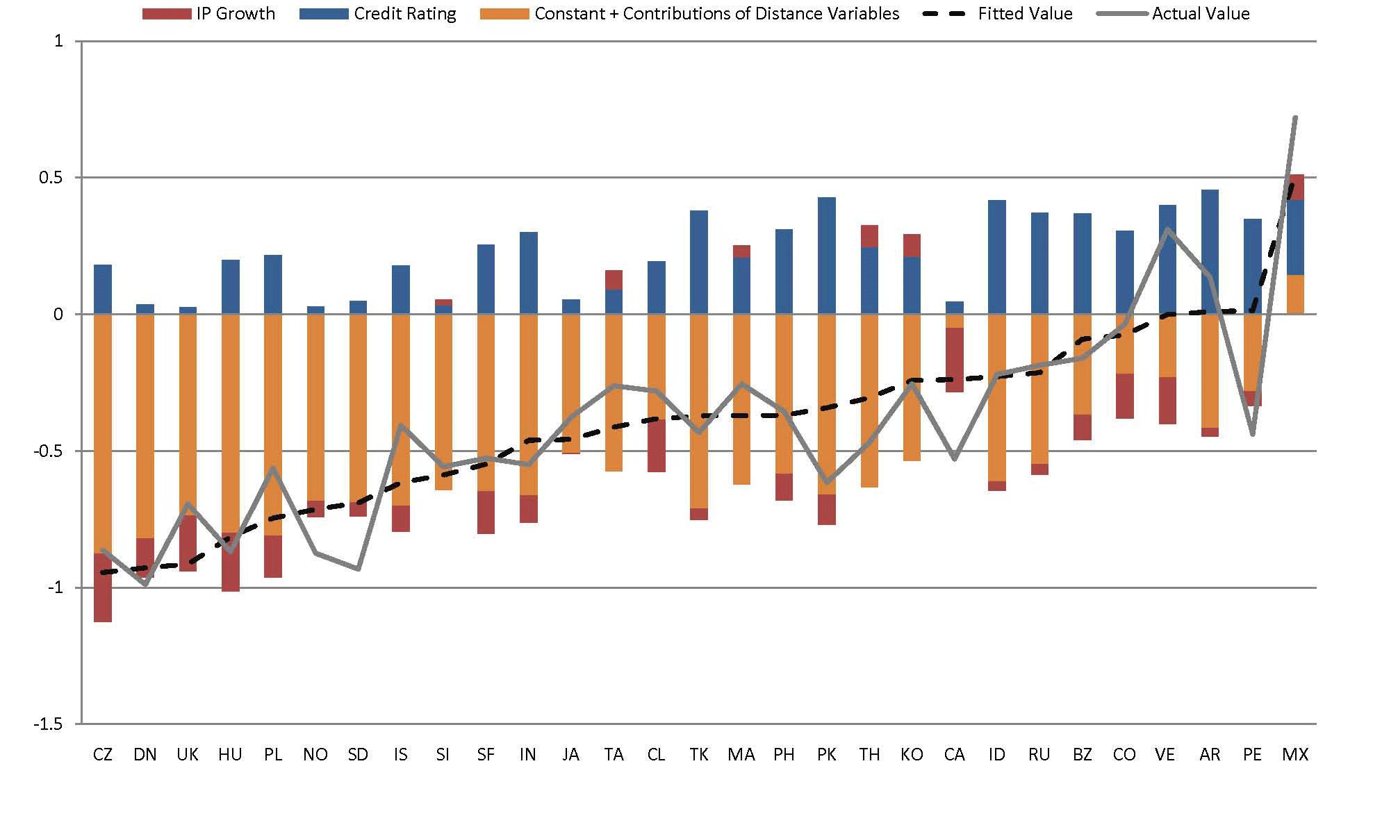 Data for Chart 38 immediately follows