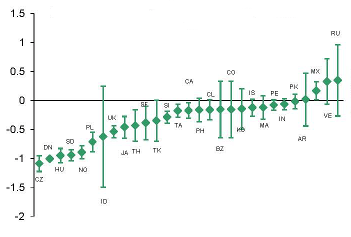 Data for Chart 7 immediately follows.