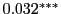 $ 0.032^{\ast\ast\ast}$