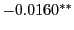 $ -0.0160^{\ast\ast}$