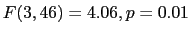 $ F(3,46) = 4.06,
p = 0.01$