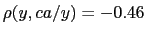 $ \rho(y,ca/y)=-0.46$