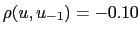 $ \rho(u,u_{-1})=-0.10$