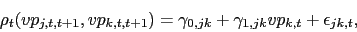\begin{displaymath} \rho _{t}(vp_{j,t,t+1},vp_{k,t,t+1})=\gamma _{0,jk}+\gamma _{1,jk}vp_{k,t}+\epsilon _{jk,t}, \end{displaymath}