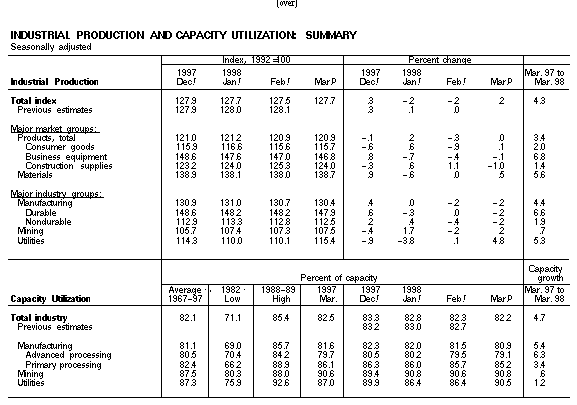 G.17 Summary Table