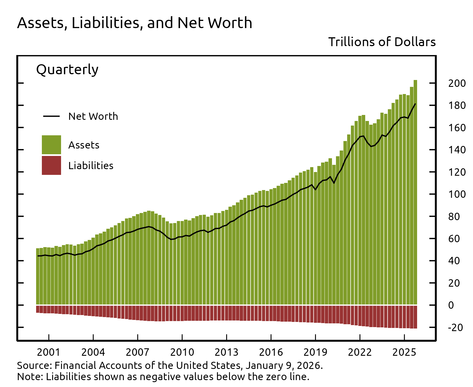 Vertical bar chart showing two stacked data series and a line running horizontally along the first data series.