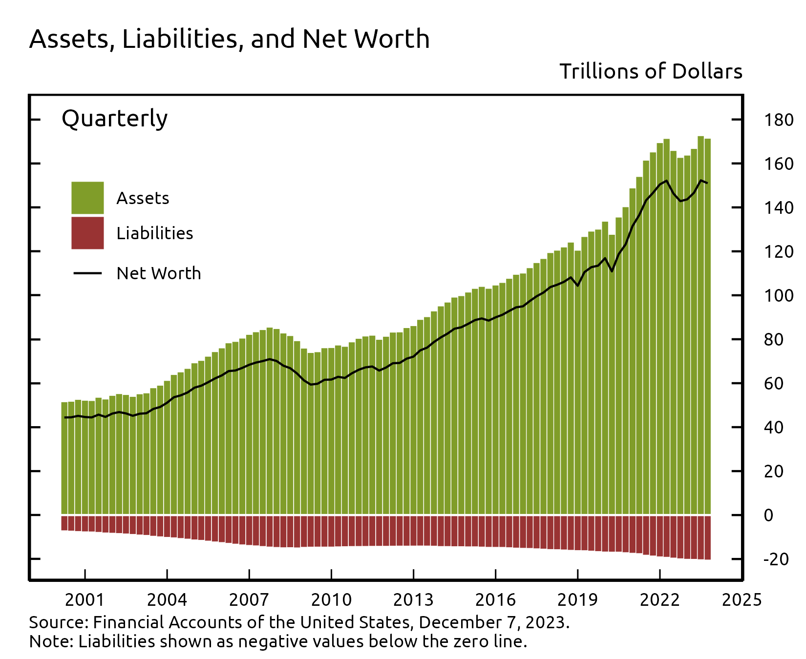 Vertical bar chart showing two stacked data series and a line running horizontally along the first data series.