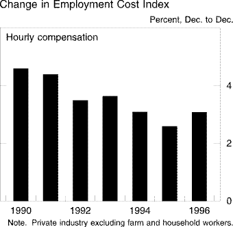 Chart of Change in Employment Cost Index