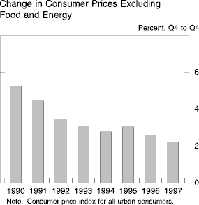 Chart of Change in Consumer Prices Excluding<ql> Food and
Energy