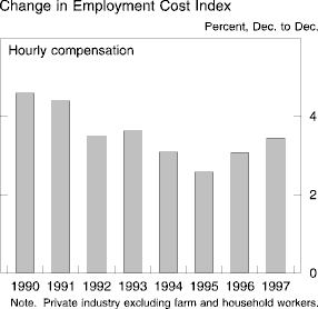 Chart of Change in Employment Cost Index