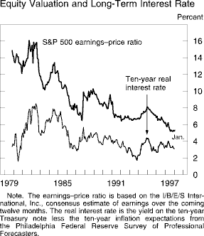 Chart of Equity Valuation and Long-Term Interest
Rate