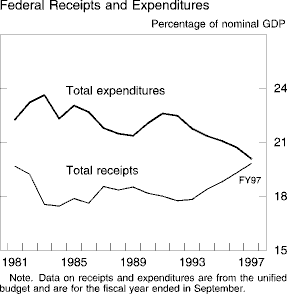 Chart of Federal Receipts and Expenditures