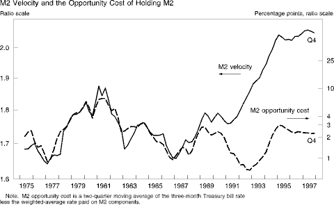 Chart of M2 Velocity and the Opportunity Cost of Holding
M2