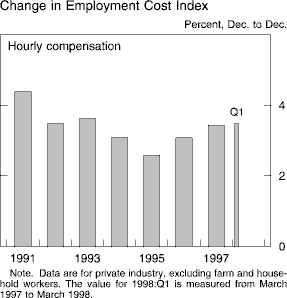 Chart of Change in Employment Cost Index