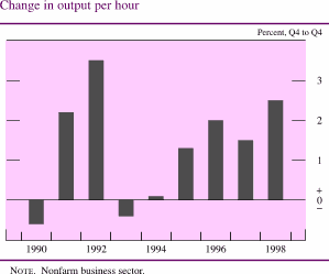 Chart of Changes in output per hour