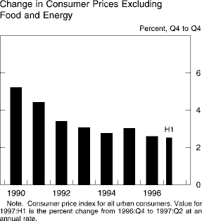 Chart of Change in Consumer Prices Excluding<ql> Food and
Energy