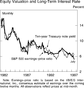 Chart of Equity Valuation and Long-Term Interest
Rate
