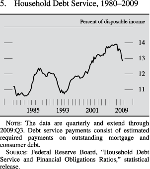 Household debt service, 1980 to 2009