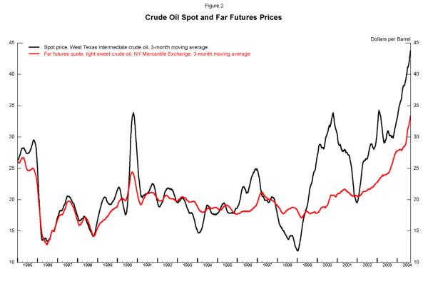 FRB Speech Gramlich Oil shocks and monetary policy 