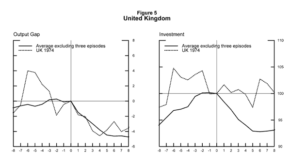 Figure 5  United Kindom