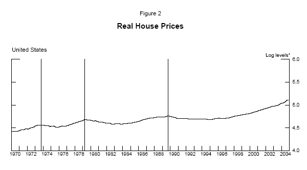 building materials properties performance and