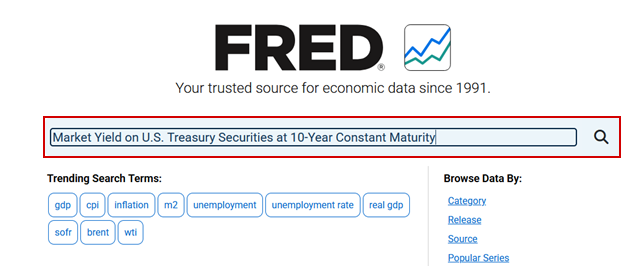 FRED website showing search bar for economic data with trending terms and browse options.