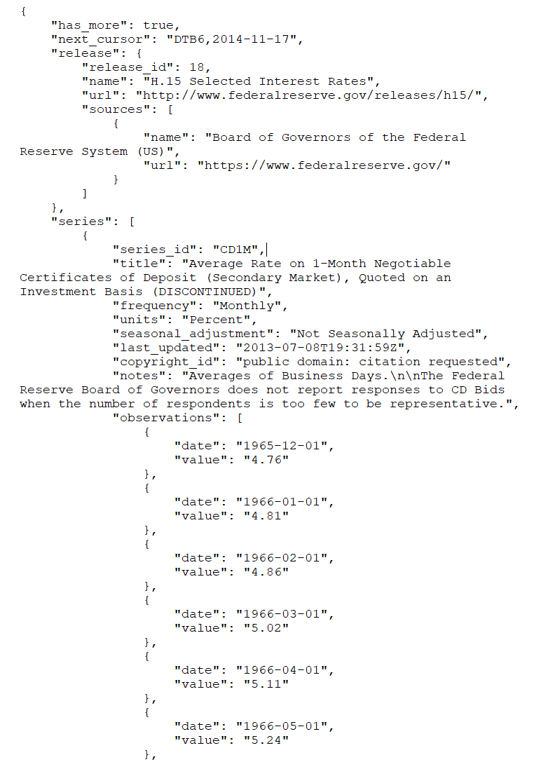 JSON response showing H.15 release data for CD1M series with monthly rates from 1965-1966.