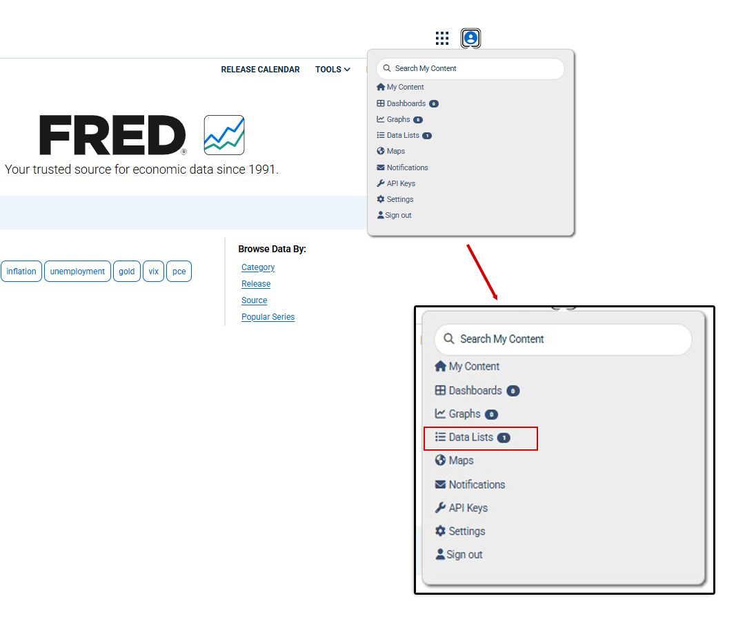FRED website header showing user dropdown menu with Data Lists option highlighted.