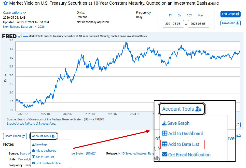 FRED chart showing 10-Year Treasury yield trends from 2021-2026 with "Add to Data List" highlighted.