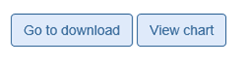 Image of the Go to Download and View Chart buttons
