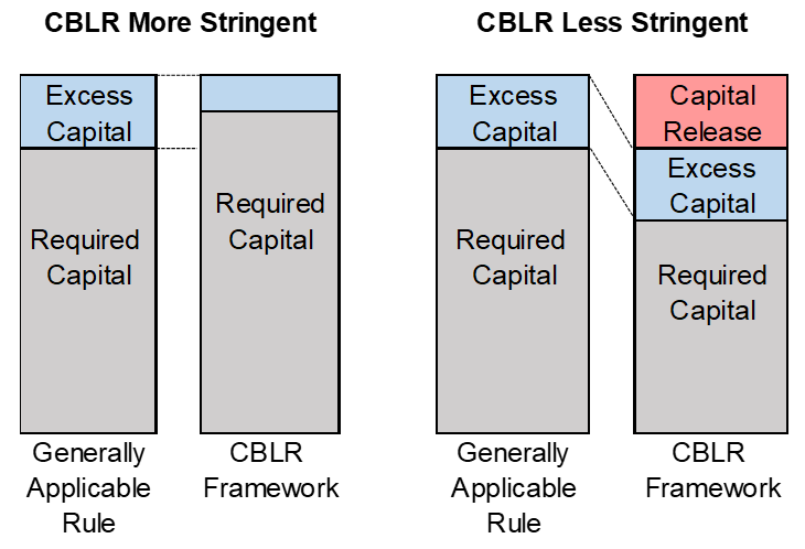 Figure 4. Structure of Capital Impact Analysis. See accessible link for data.