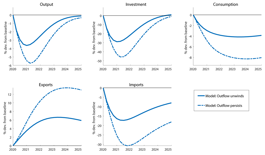 Figure 2. Large drops in EME output follow the sudden stop. See accessible link for data.