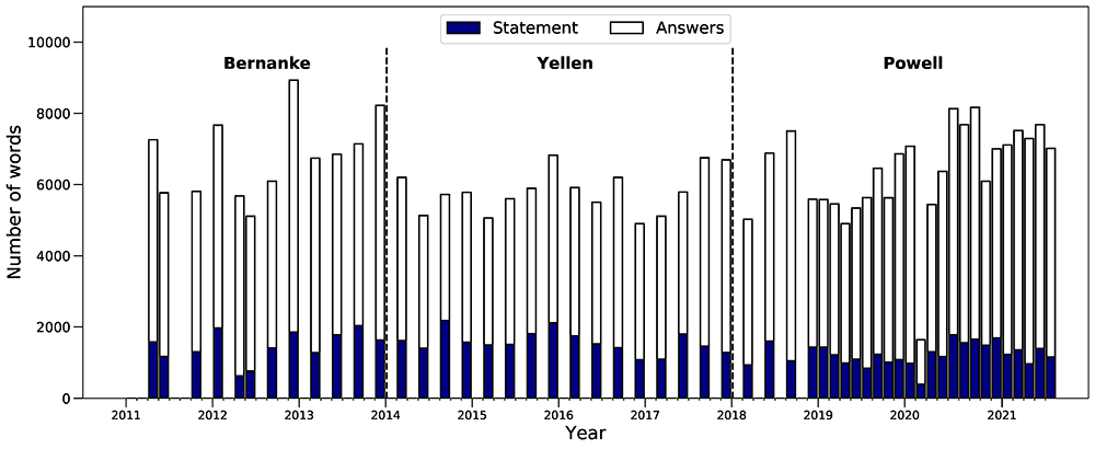 Figure 1. Press Conference Word Count. See accessible link for data.