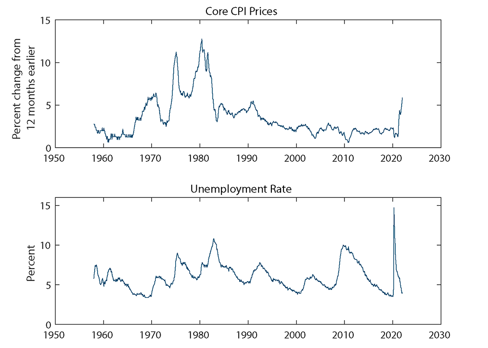 Figure 1. CPI Inflation and the Civilian Unemployment Rate. See accessible link for data.