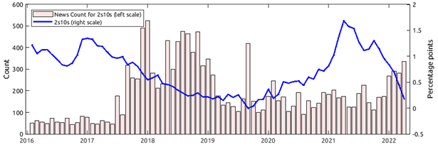 Is a steeper yield curve good news for banks?