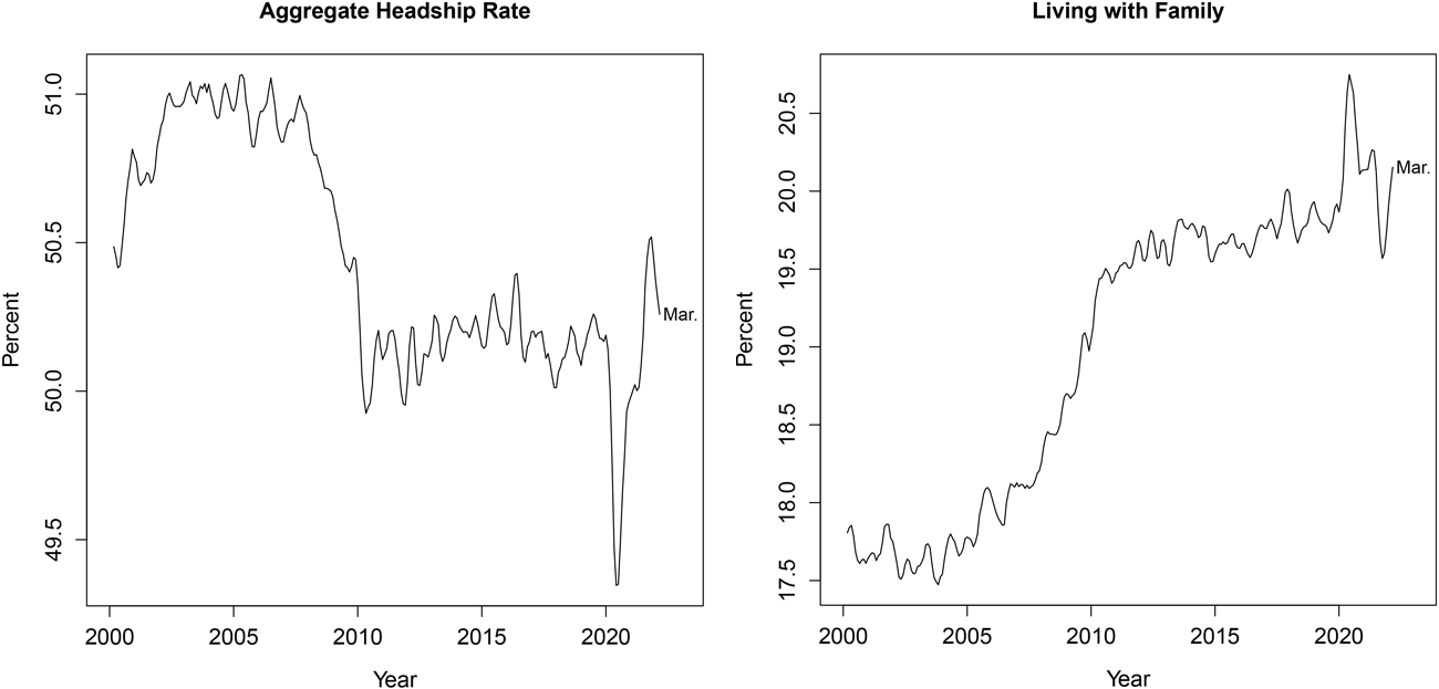 Figure 1. See accessible link for data.