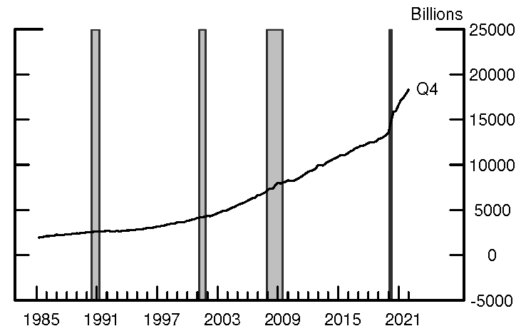 Figure 1. Total Deposits at U.S. Domestic Commercial Banks. See accessible link for data.