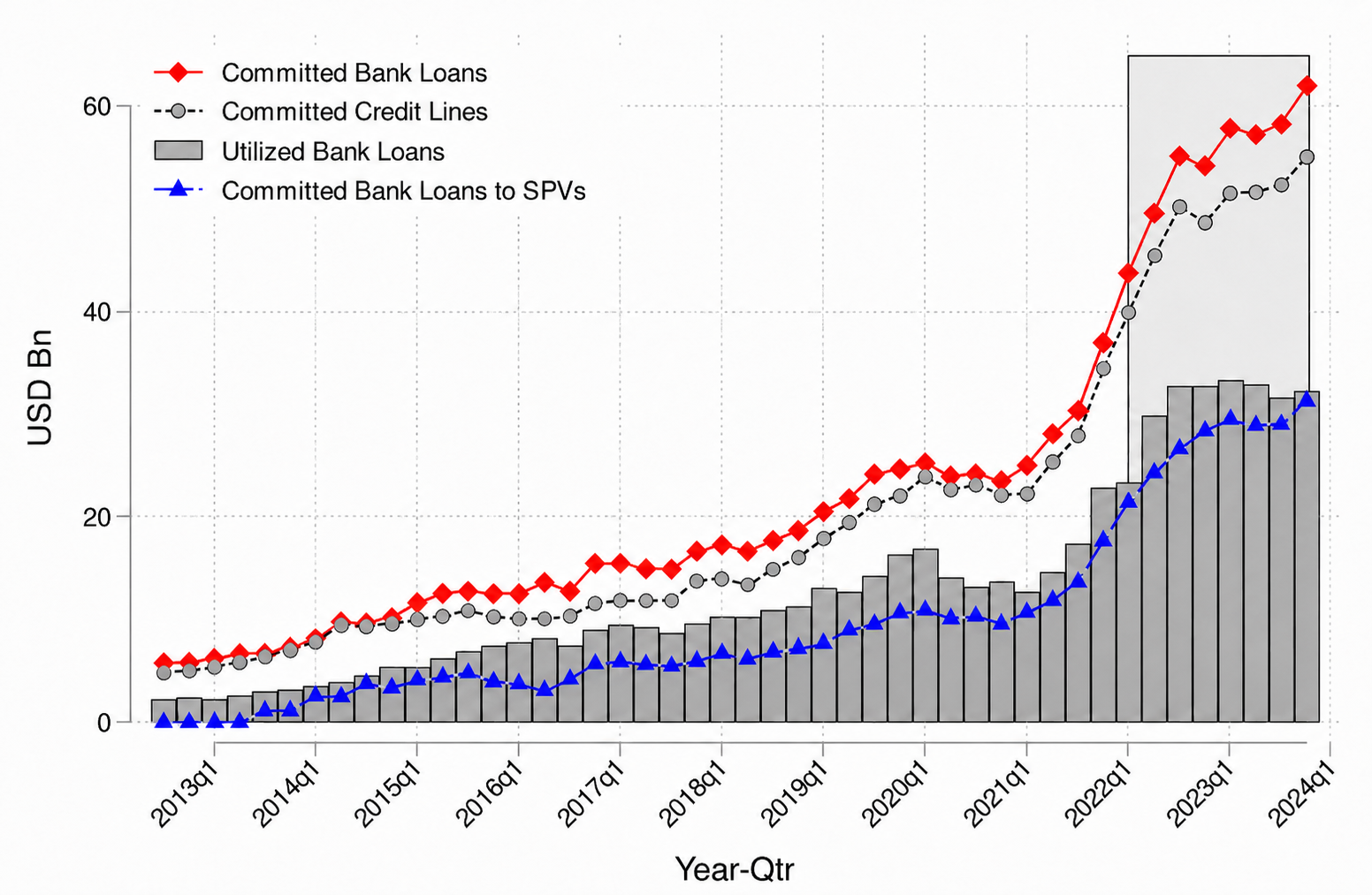 Figure 1. The Rise of Bank Credit Line Lending to BDCs. See accessible link for data.
