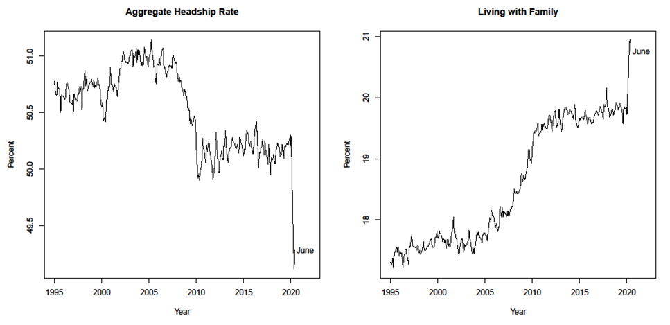 Figure 1. See accessible link for data.