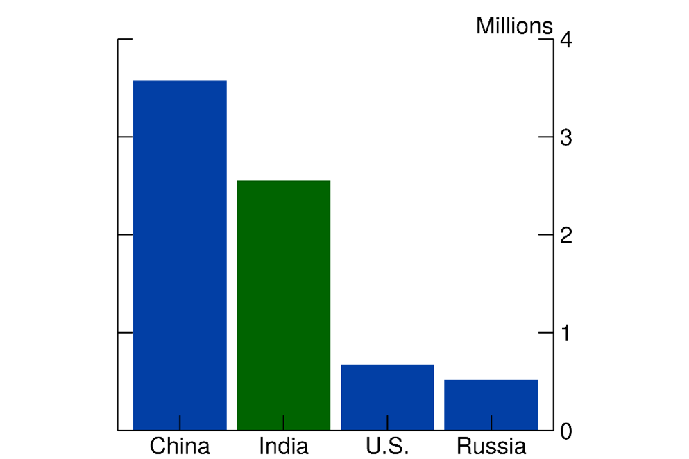 Figure 14. Number of STEM Graduates, Selected Countries. See accessible link for data.
