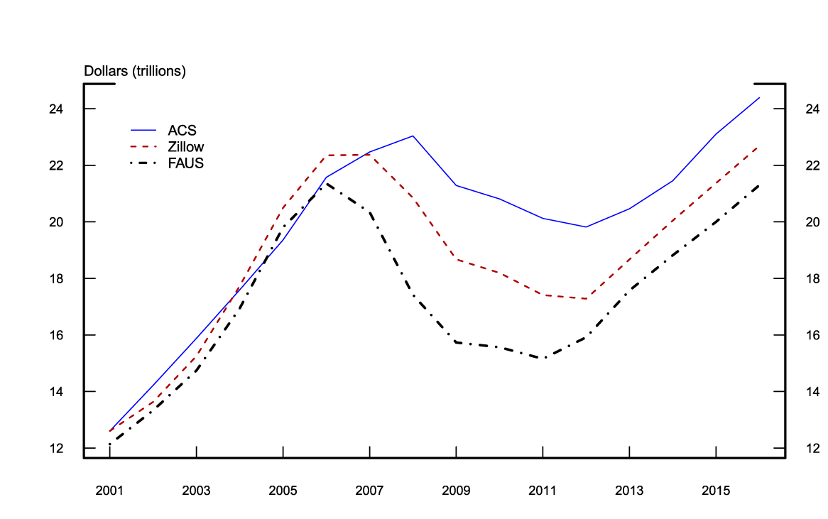 Figure 1. See accessible link for data description.