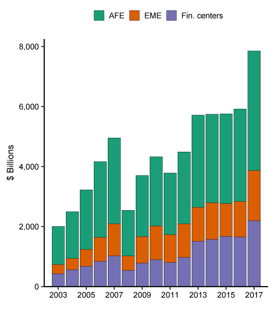 Figure 1a. U.S. holdings of common stock, Residence basis. See accessible link for data description.