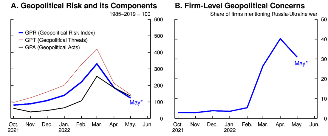 Ukraine’s Economic Landscape: Navigating Challenges and Opportunities