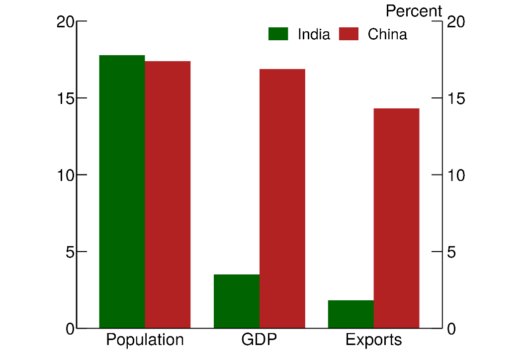 Figure 2. World Shares in 2024. See accessible link for data.