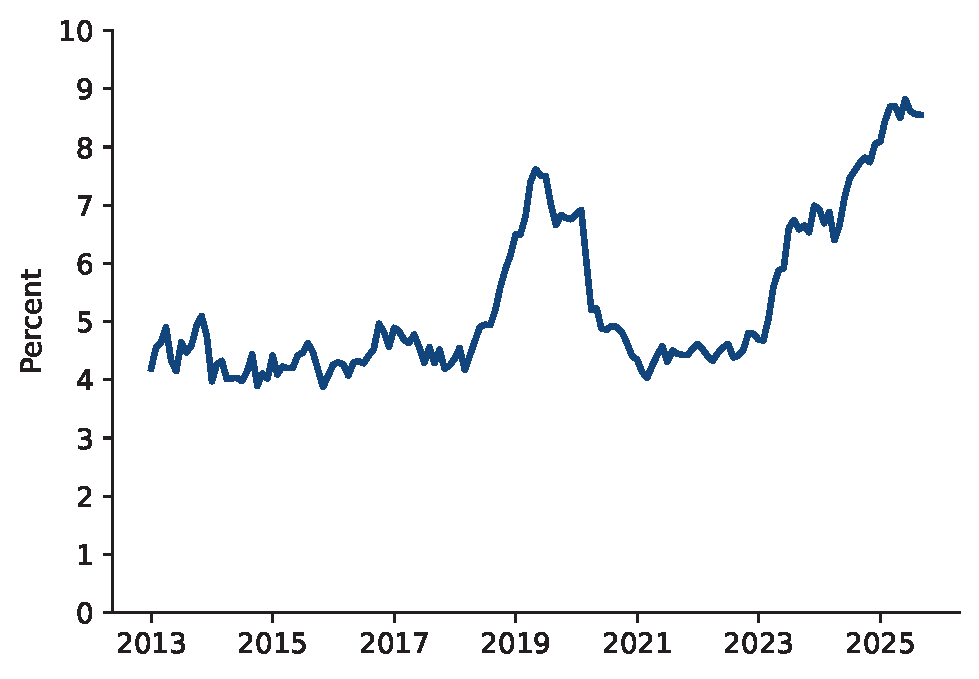 Figure 2. Hedge Funds’ Estimated Treasury Holdings Relative to Outstanding Treasuries. See accessible link for data.