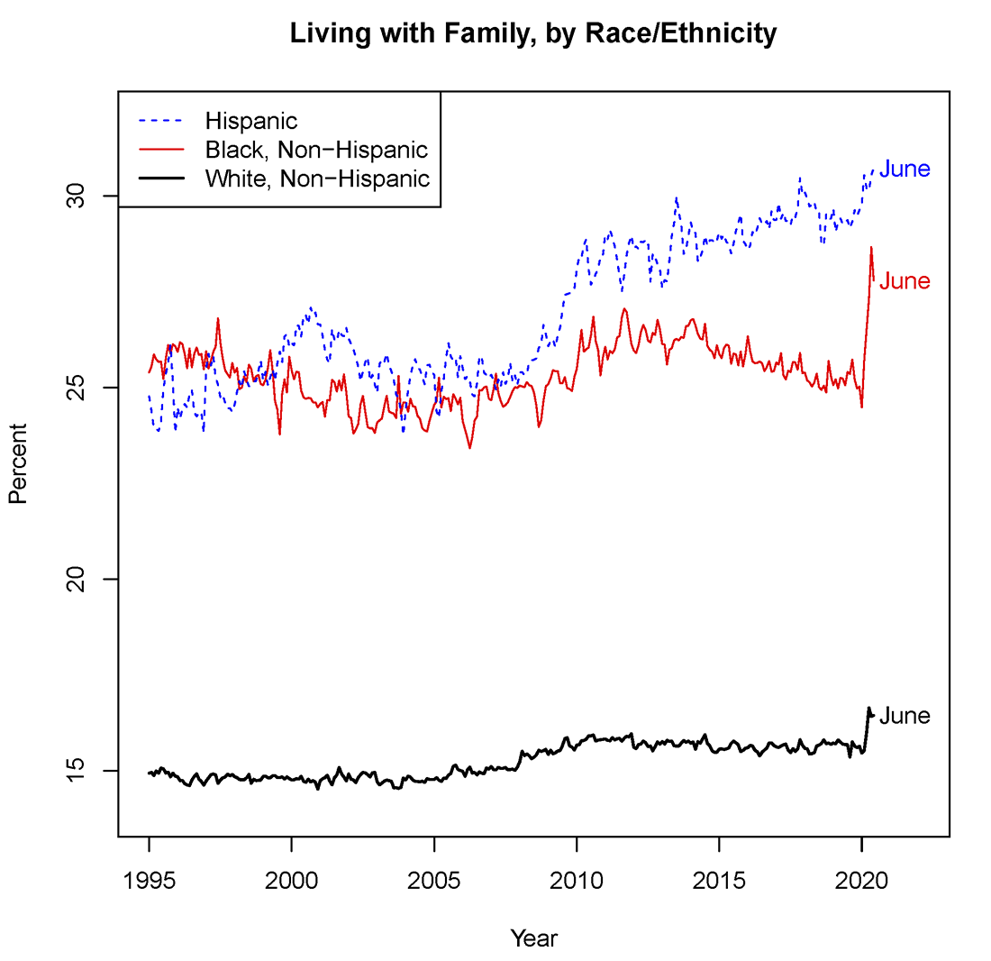 Figure 2. See accessible link for data.