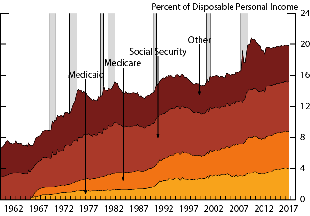 Figure 2. Transfer Components. See accessible link for data description.