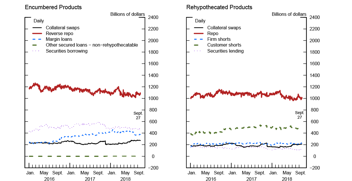 Figures 2b and 2c. See accessible link for data description.